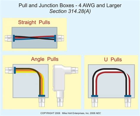 conductor spacing in a junction box|junction box sizing.